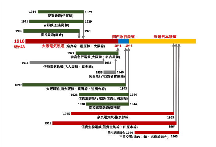 近鉄と南海